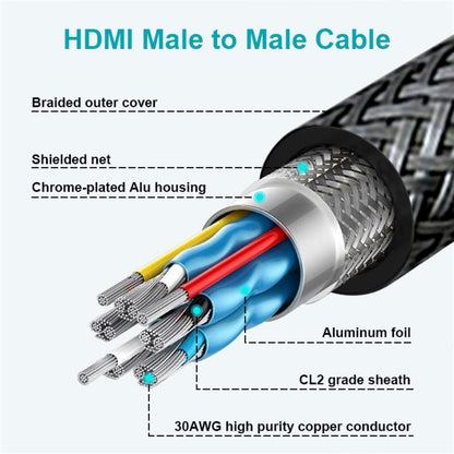 Cabo HDMI 2.0 4K 60Hz Swissten